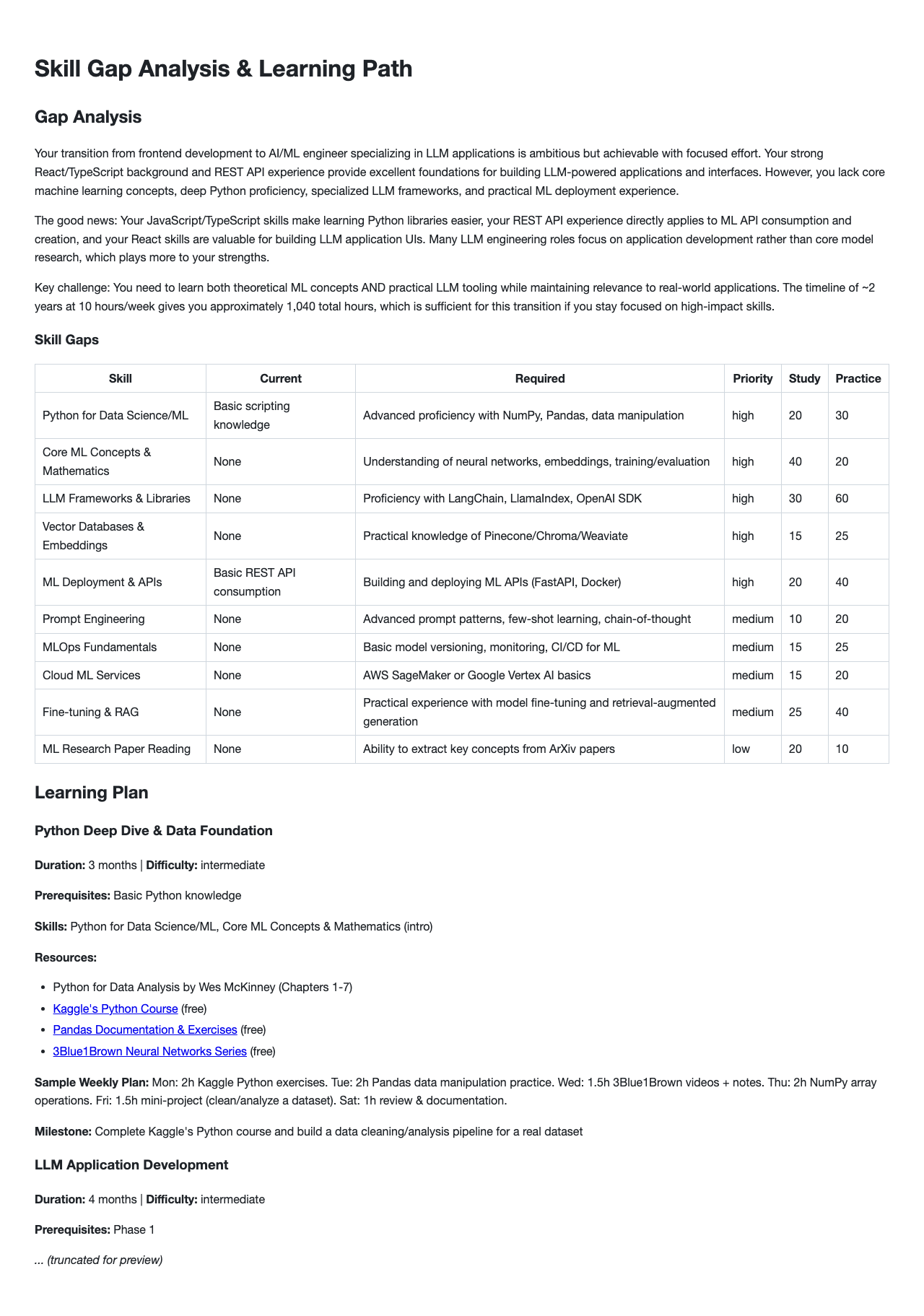 Plan a 6-month learning path from frontend developer to LLM application engineer. example image