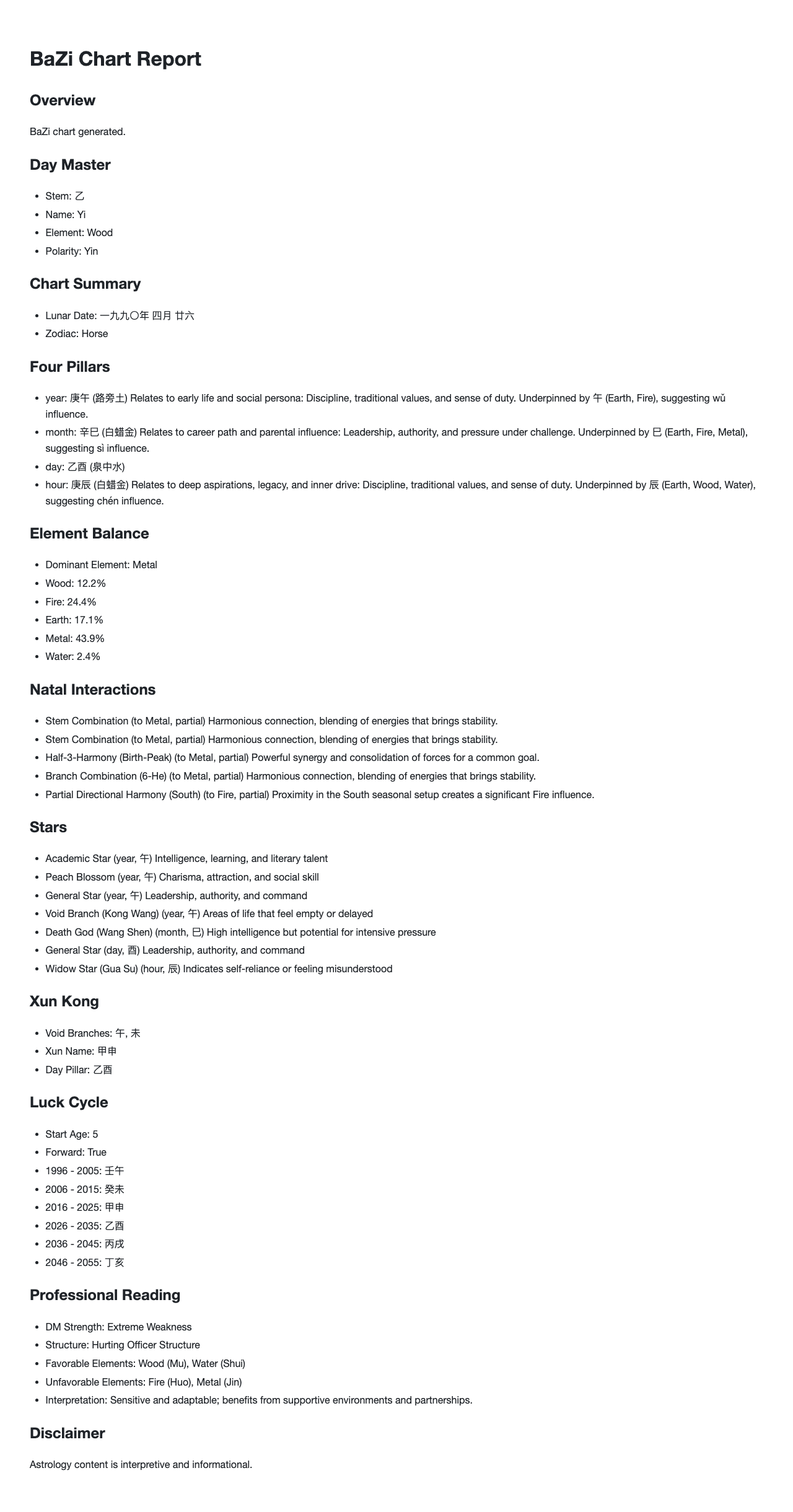 Generate a Chinese BaZi (Four Pillars) chart reading for a male born 1990-05-20 in Beijing, focused on career. example image