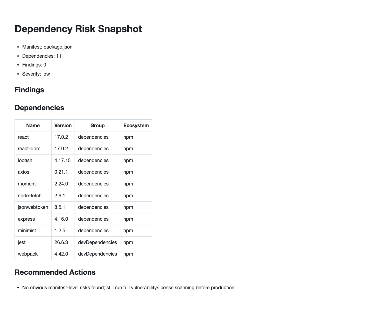 Audit a Node.js package.json for outdated/risky dependencies and license issues. example image